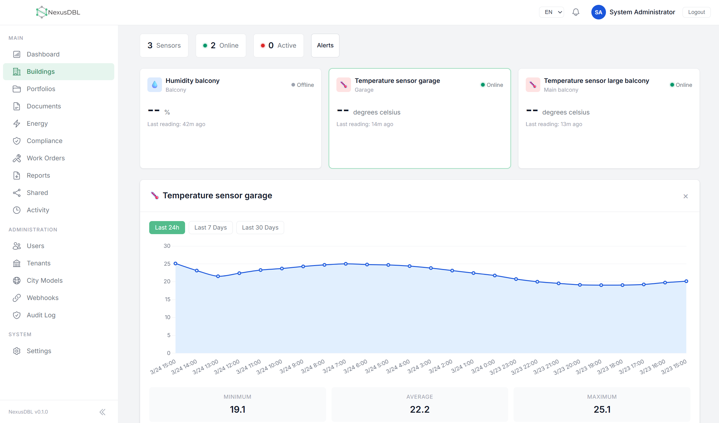 IoT Sensor monitoring